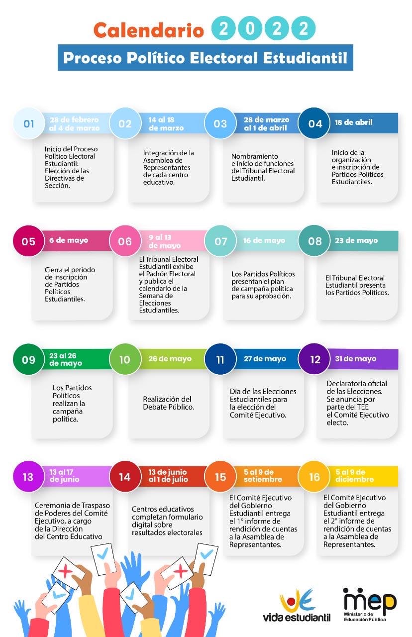 Proceso Político Electoral Estudiantil Calendario 2022 Liceo La